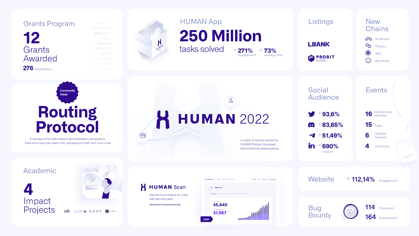 human-2022-blog-desktop